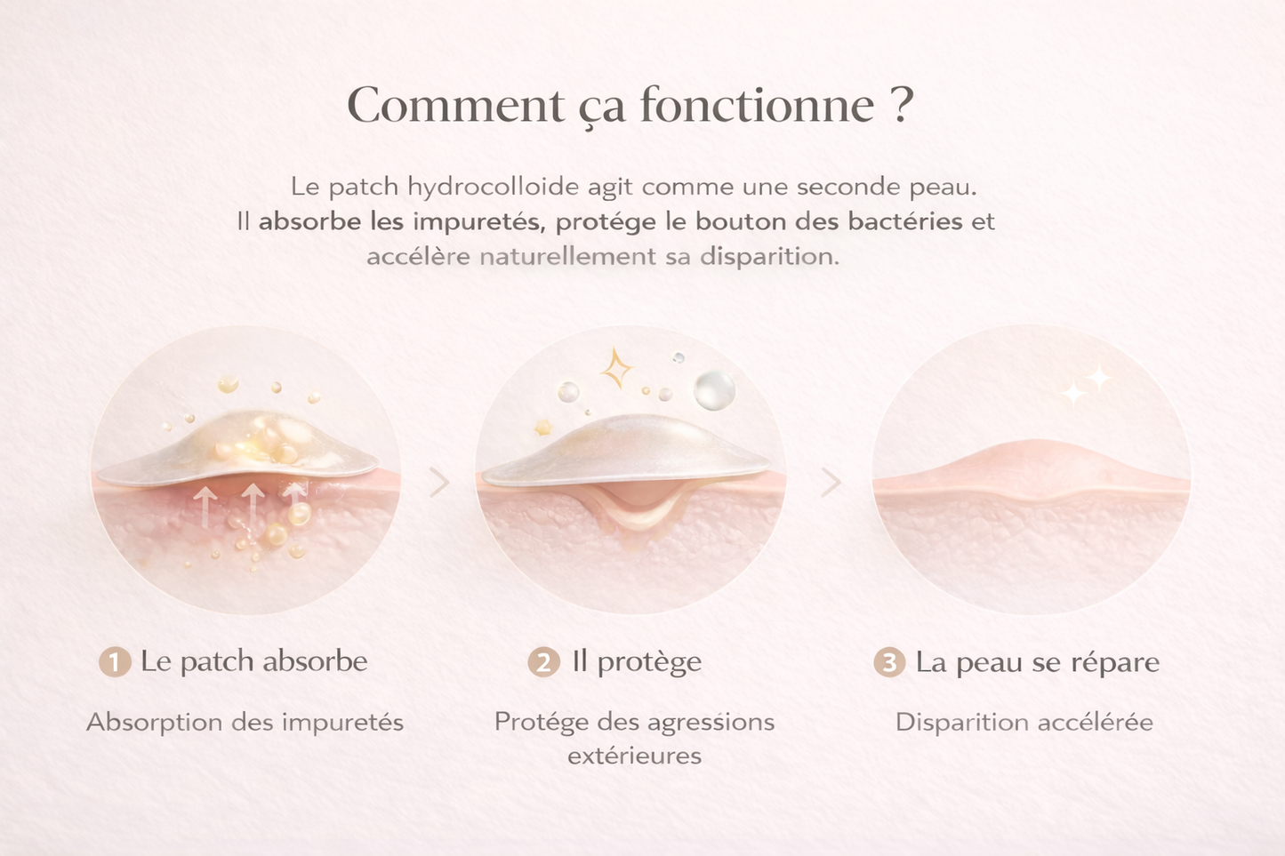 VELEA Skin Patch™ – Patch Anti-Bouton Invisible (Hydrocolloïde)